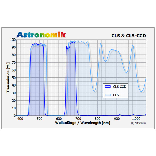 Astronomik Filters SC CLS CCD filter