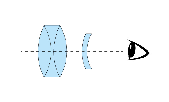 Oculari ortoscopici – ideali per pianeti nitidi