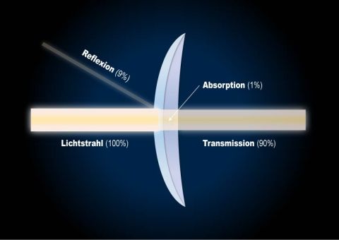 La quantità di luce persa da un binocolo