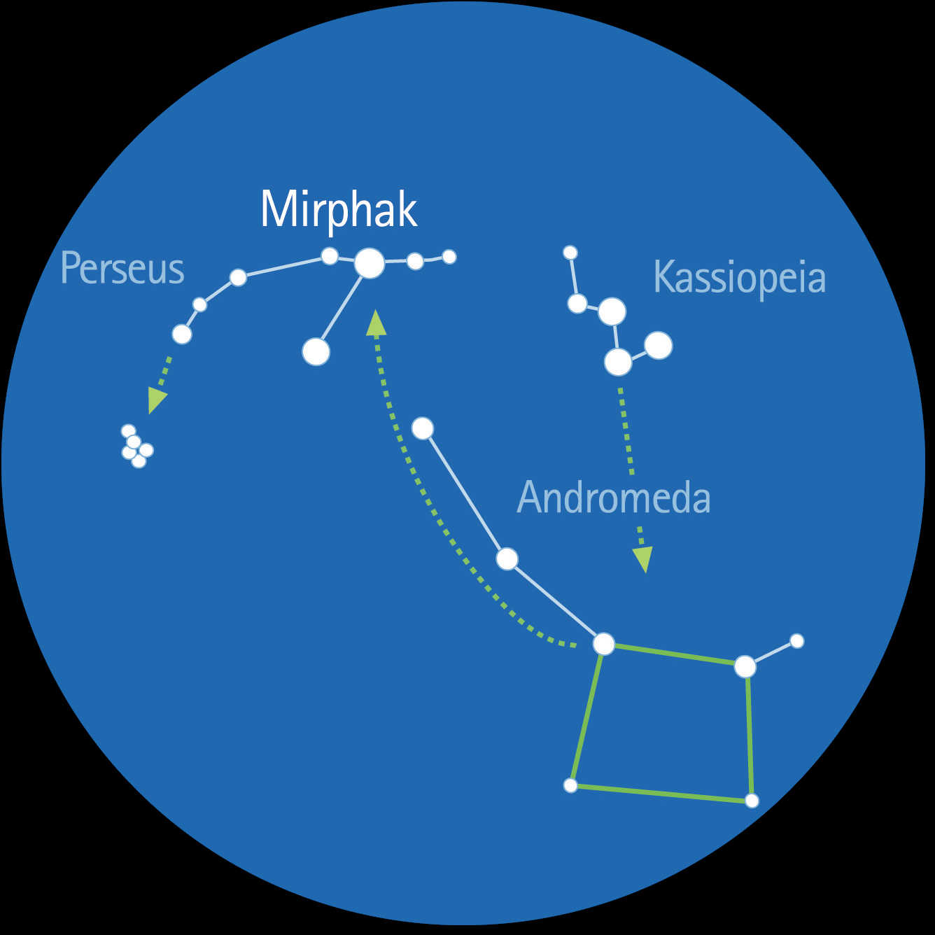 Il Quadrato Autunnale è composto dalle stelle di Pegaso. L. Spix