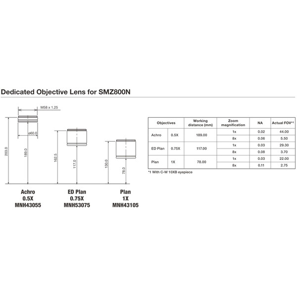 Nikon Objective P-ED Plan 0,75x