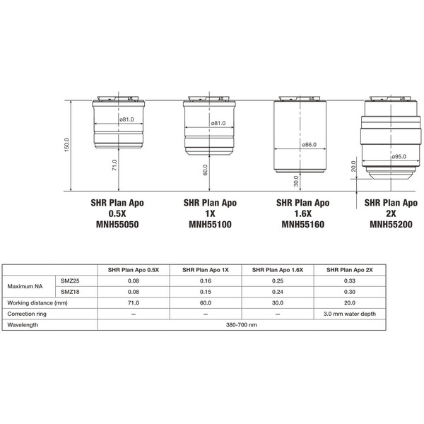 Nikon Objective P2-SHR Plan Apo 1,6 x N.A. 0.24