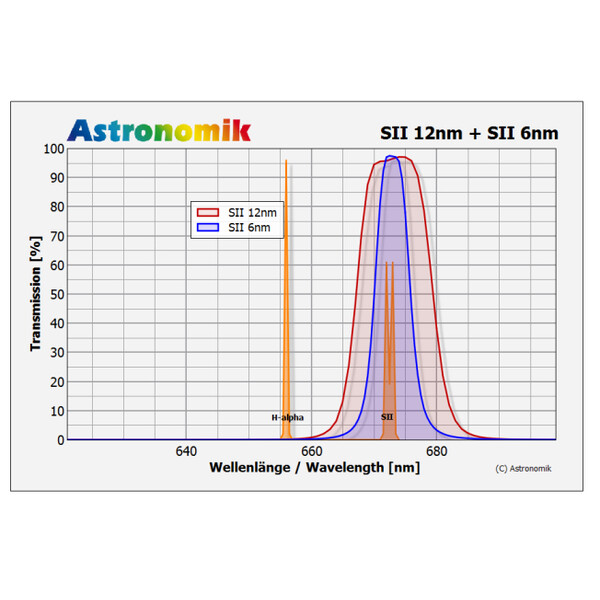 Astronomik Filters SII 12nm MaxFR Clip Nikon XL