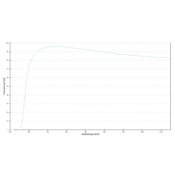 ZEISS Objective A-Plan 5x/0.12 M27