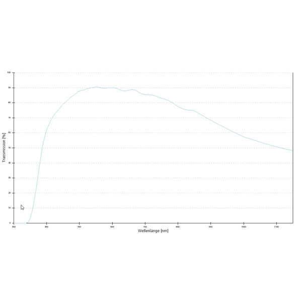 ZEISS Objective Lens EC Plan-Neofluar, 1x/0.025, wd=3.0mm