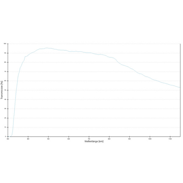 ZEISS Objective Lens EC Plan-Neofluar, 5x/0.16 wd= 8.5mm