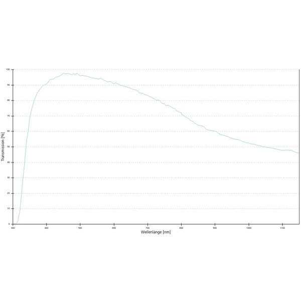 ZEISS Objective lens EC Plan-Neofluar, 63x/0.95 corr wd=0.12