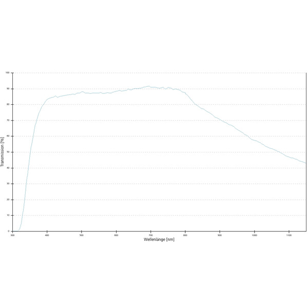 ZEISS Objective EC Plan-Neofluar, DIC , 40x/1.30 Oil, wd=0.21mm