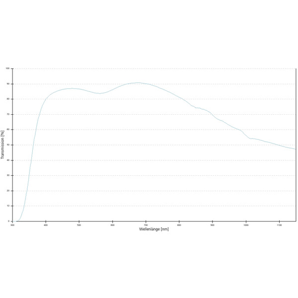 ZEISS Objective Objektiv EC Plan-Neofluar,  Ph3 , 63x/1,25 Oil, wd=0,10mm