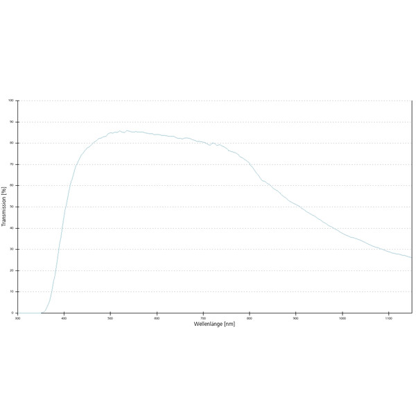 ZEISS Objective Objektiv Plan-Apochromat,  incl. 100 cover glasses,63x/1,4 Oil incl. wd=0,19mm