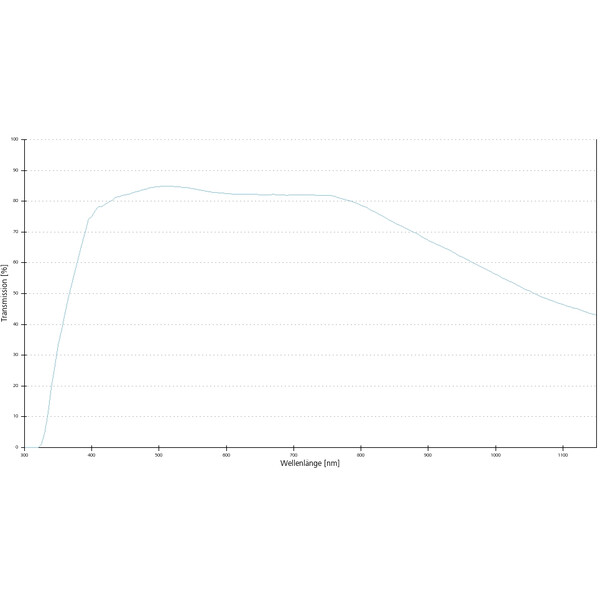 ZEISS Objective Objektiv i LCI Plan-Neofluar 63x/1,3 Imm Korr DIC wd=0,17mm