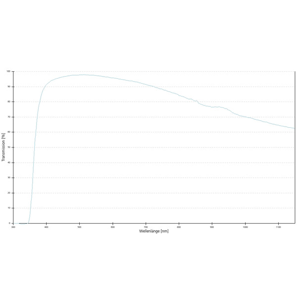 ZEISS Objective N-Achroplan 20x/0.45 Pol wd=0.63mm