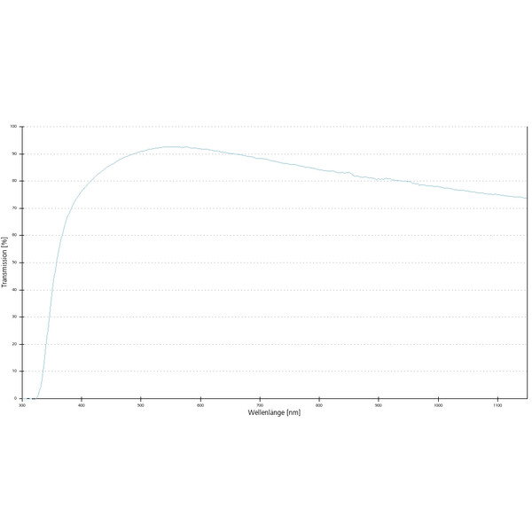 ZEISS Objective W N-Achroplan 20x/0.5 wd=2.6mm