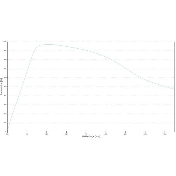 ZEISS Objective N-Achroplan 50x/0.8 Pol wd=0.41mm