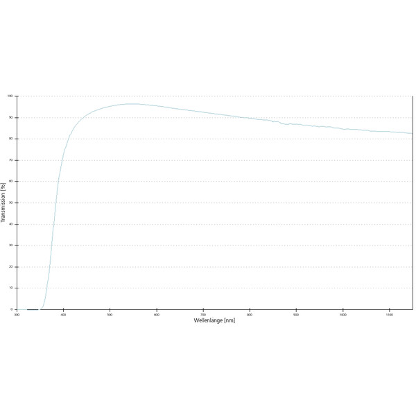 ZEISS Objective A-Plan 5x/0.12 Pol wd=10.1mm