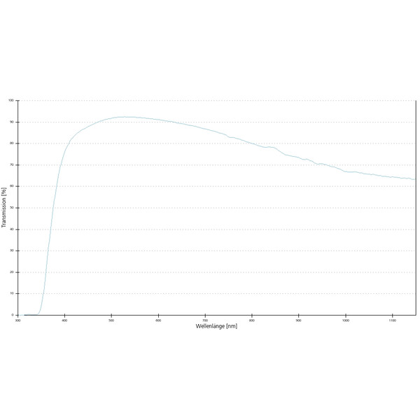 ZEISS Objective LD A-Plan 10x/0.25 wd=8.5mm