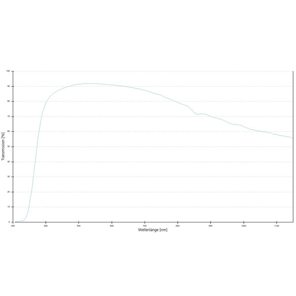 ZEISS Objective Objektiv LD A-Plan 20x/0,35 wd=4,9mm