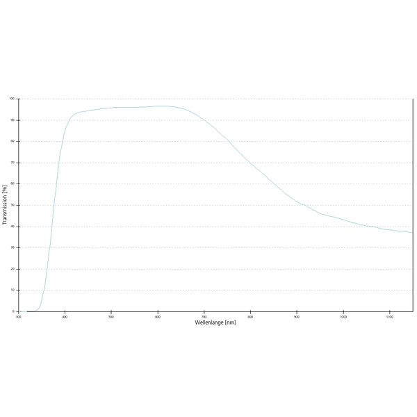 ZEISS Objective LD A-Plan 40x/0.55 wd=2.3mm