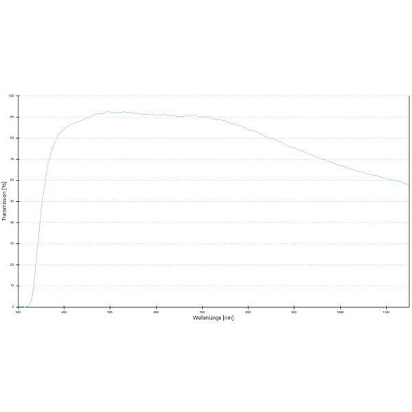 ZEISS Objective LD Plan-Neofluar 20x/0.4 Korr wd=8.4mm