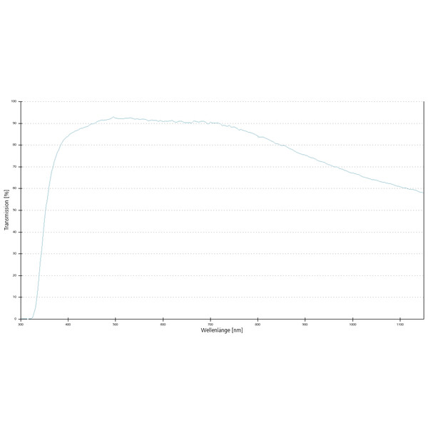 ZEISS Objective LD Plan-Neofluar 20x/0.4 Korr Ph1 Ph2- wd=8.4mm