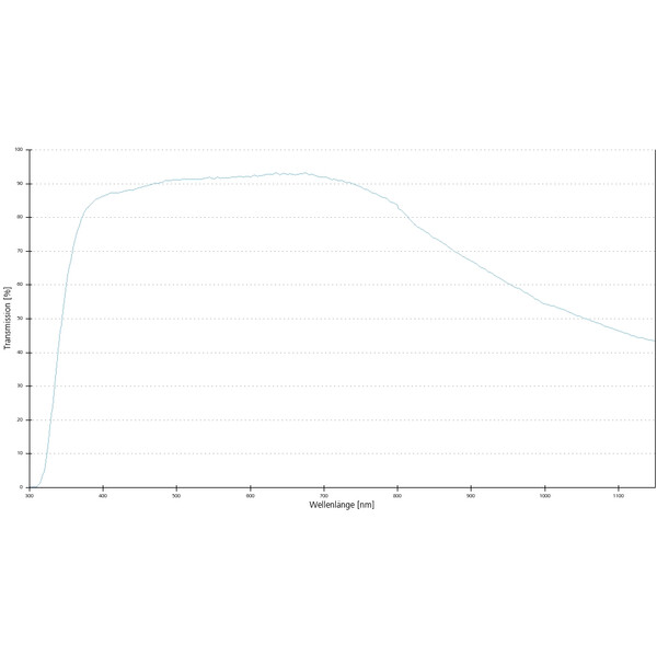 ZEISS Objective LD Plan-Neofluar 40x/0.6 Corr wd=3.3mm