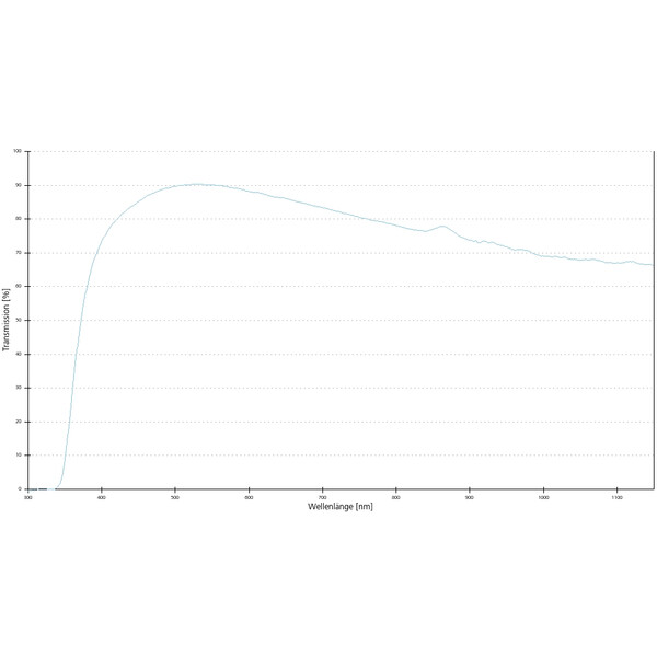 ZEISS Objective EC Epiplan 50x/0.75 Pol wd=1.0mm