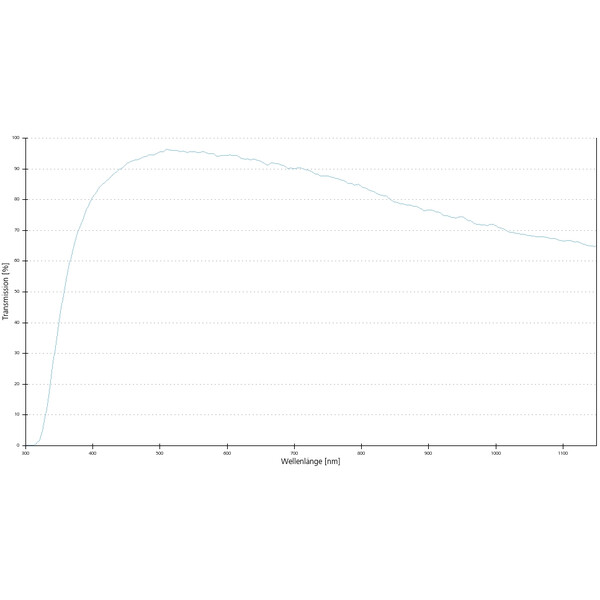 ZEISS Objective EC Epiplan-Neofluar 10x/0.25 Pol wd=9.3mm