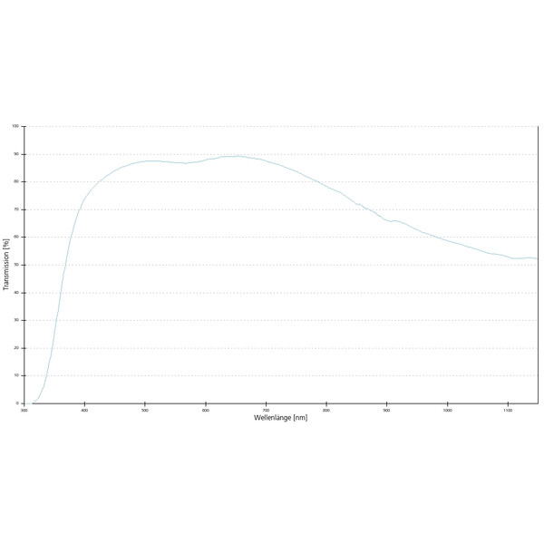 ZEISS Objective EC Epiplan-Neofluar 50x/0.8 Pol wd=0.57mm