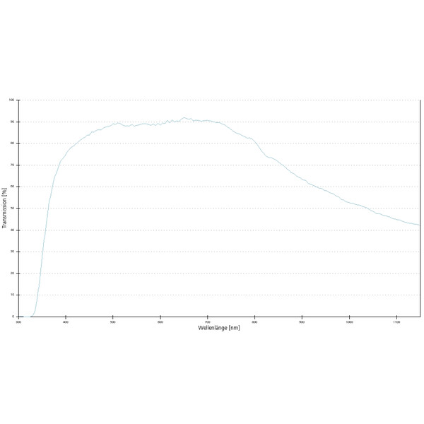 ZEISS Objective Objektiv EC EpiPlan-Apochromat, 20x/0,6 HD DIC wd=1,7mm