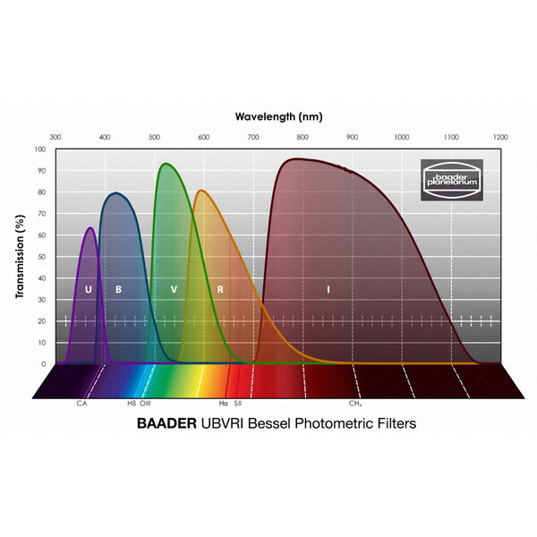 Baader Filters UBVRI Bessel photometric SET 1.25"