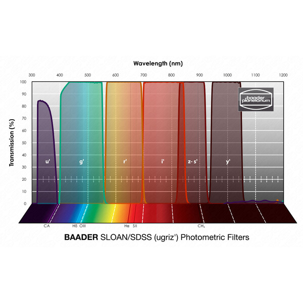 Baader Filtro SLOAN/SDSS (ugriz') Photometric 2"