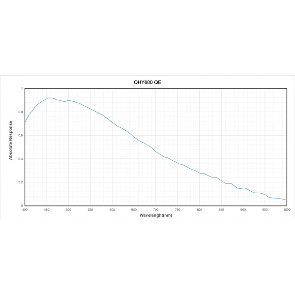 QHY Fotocamera 600PH-M Mono