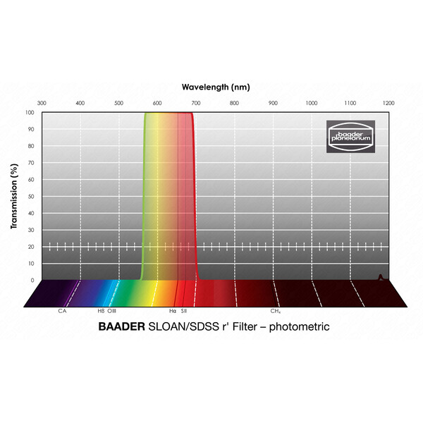 Baader Filters SLOAN/SDSS r' Photometric 1.25"