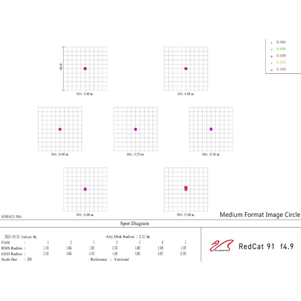 William Optics Rifrattore Apocromatico AP 91/448 RedCat 91 WIFD OTA