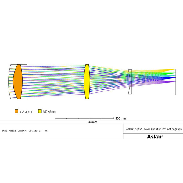 Askar Apochromatic refractor AP 55/264 SQA55 OTA