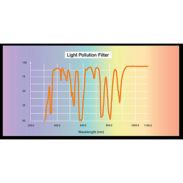 Skywatcher Filtro Light Polution CLS 2"