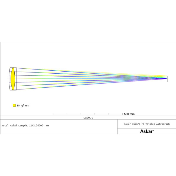 Askar Apochromatic refractor AP 160/1120 Triplet OTA