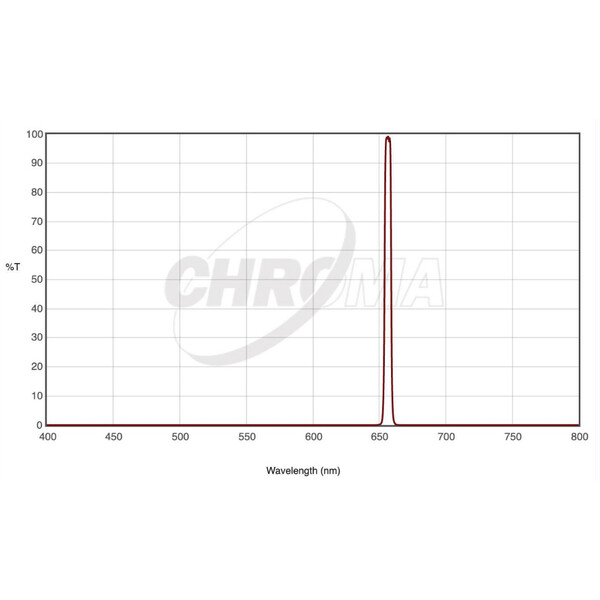 Chroma Filters H-alpha 5nm 36mm