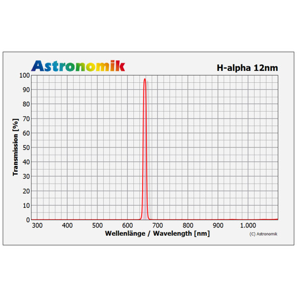 Astronomik Filters H-alpha 12nm MaxFR XT Clip EOS R XL