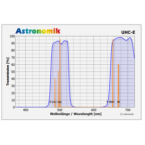 Astronomik Filtro UHC 50x50 mm senza montatura