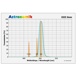 Astronomik Filtro OIII 6nm CCD Clip Pentax K