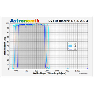 Astronomik Filtro L-2 UV-IR Block Clip Sony Alpha