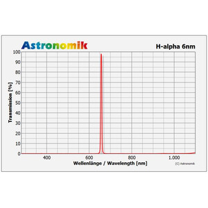 Astronomik Filtro H-alfa 6 nm CCD 50x50 mm senza montatura