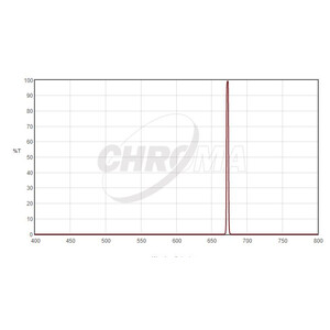 Chroma Filtro SII 3nm  2"