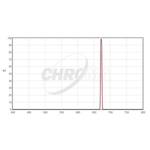 Chroma Filtro SII 5nm 2"