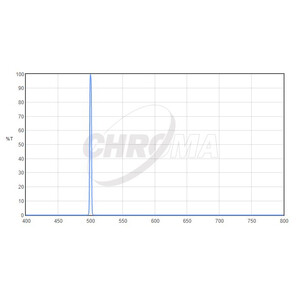 Chroma Filtro OIII 3nm  2"