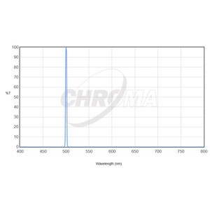 Chroma Filters OIII 36mm unmounted, 3nm