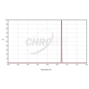 Chroma Filters Filter SII 36mm ungefasst, 3nm