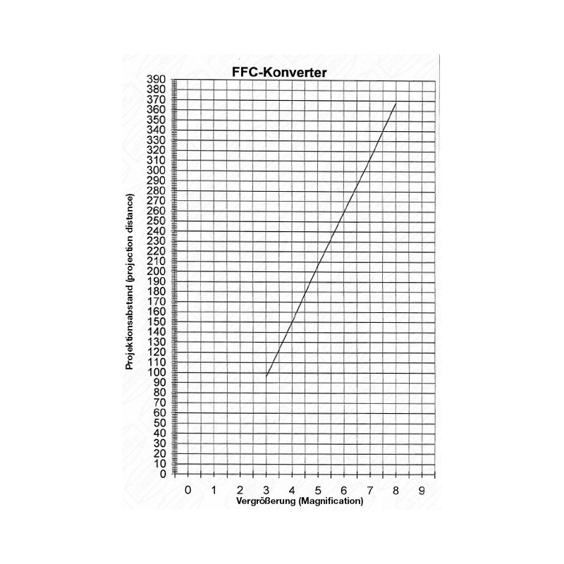 Baader Lente di Barlow Fluorit Flatfield Converter (FFC) 2"/T2