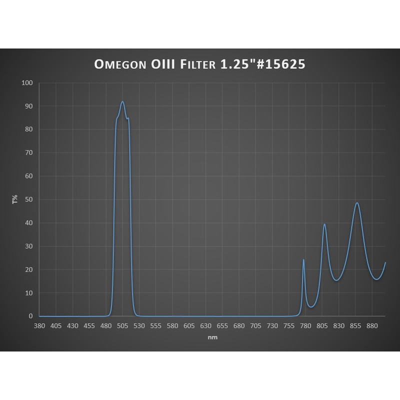 Omegon Filtro OIII 1,25"